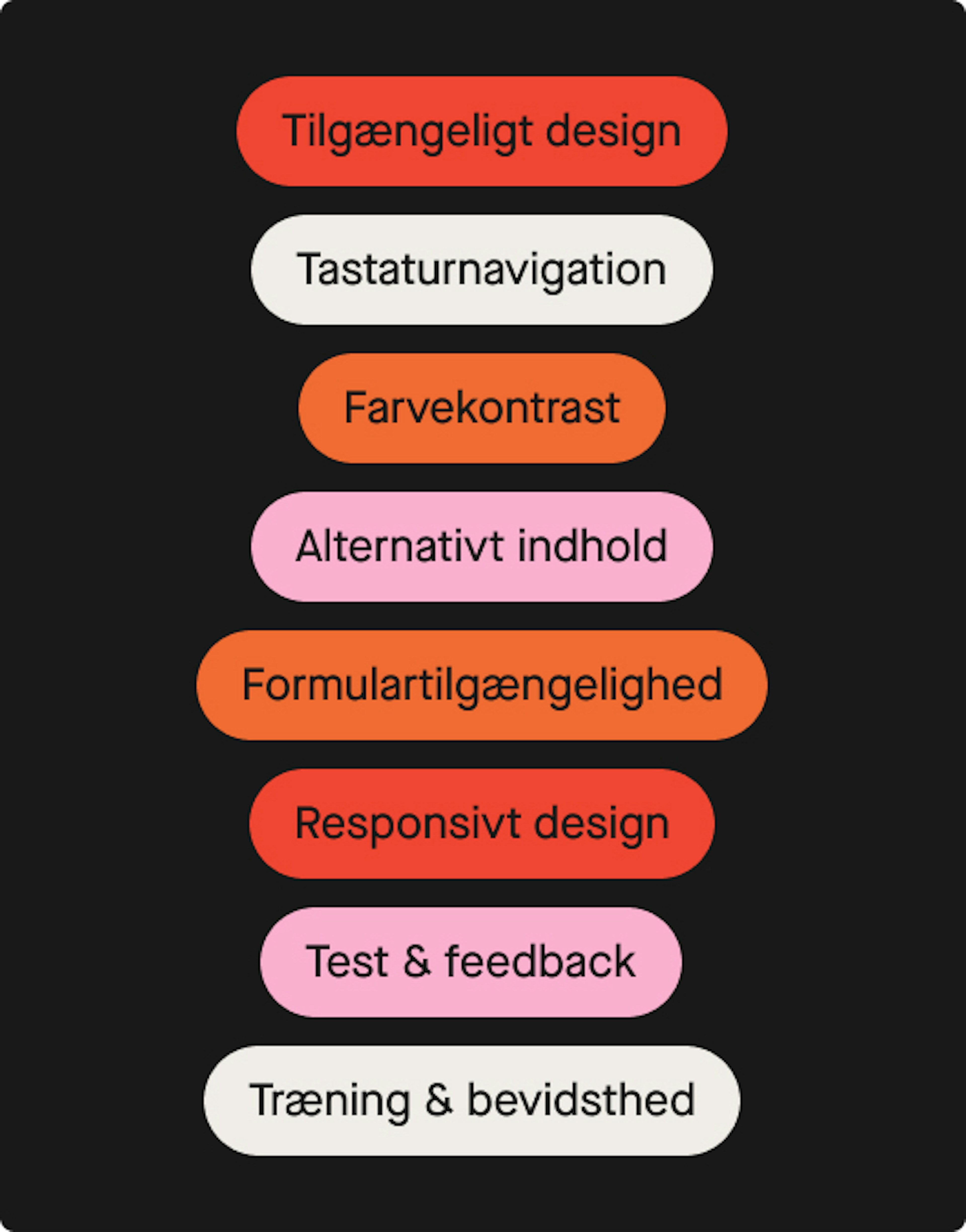 Tilgængeligt design, Tastaturnavigation, farvekontrast, alternativt indhold, formulartilgængelighed, responsivt design, test & feedback, træning og bevidsthed